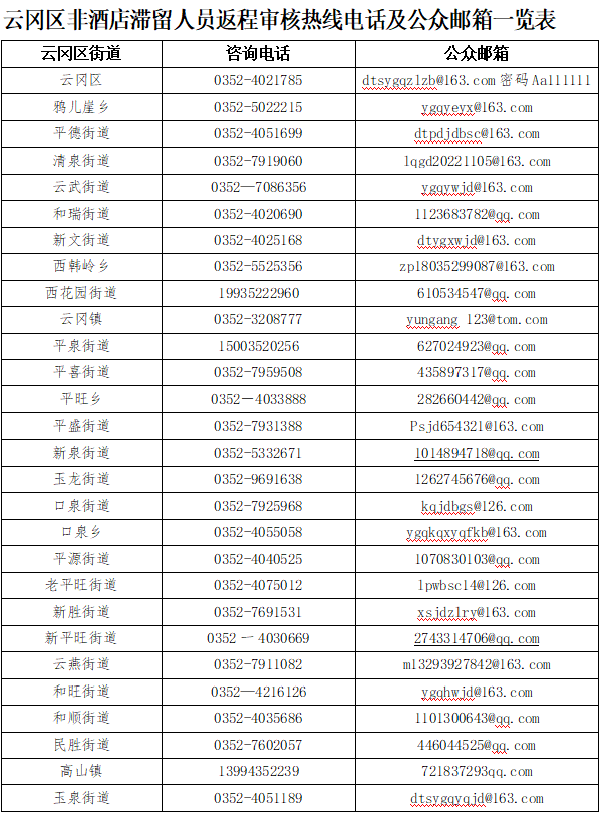 补充公告！关于非酒店滞留人员离同返程