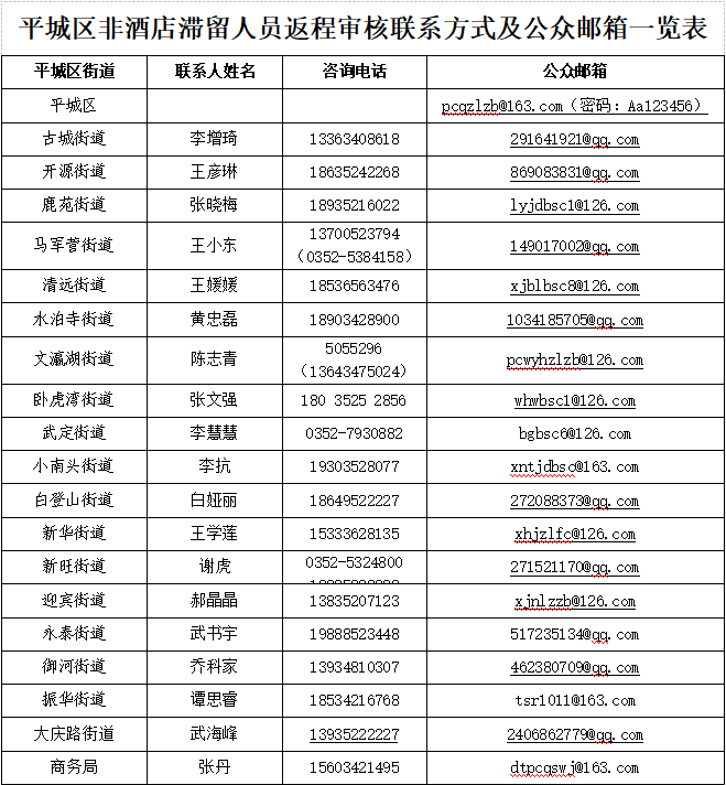 补充公告！关于非酒店滞留人员离同返程