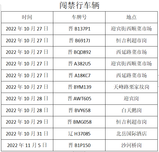 关于对县城建成区临时交通管制期间违规上路车辆曝光的通告