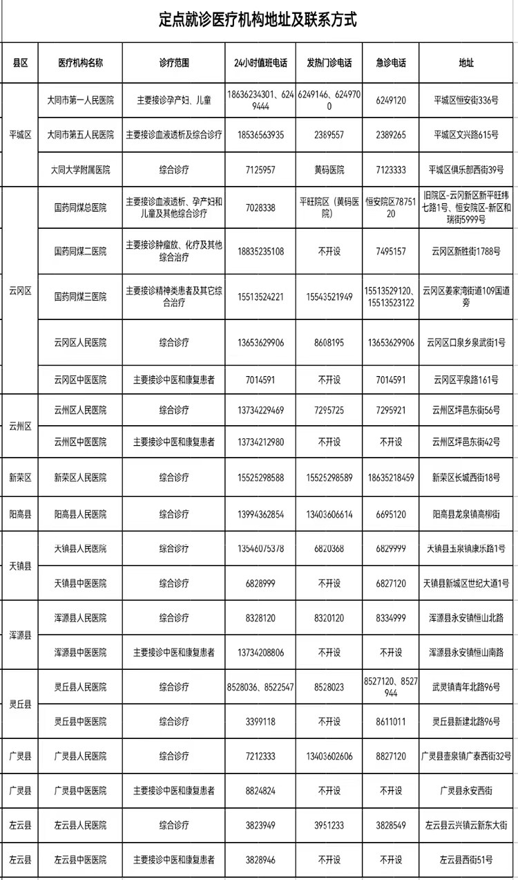 公告！大同市静默管理期间定点就诊医疗机构公布