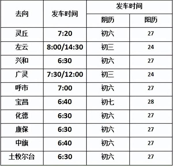 1月24日起，大同市及周边各县域汽车站连续规复班线运营