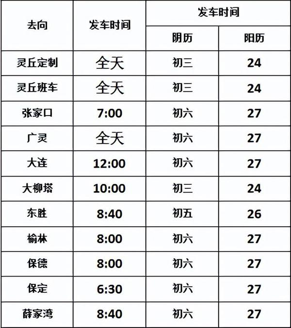 1月24日起，大同市及周边各县域汽车站连续规复班线运营